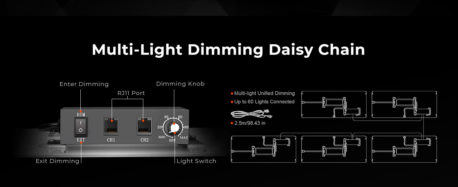 Spider Farmer EU®sf series 2000 led grow light dimming daisy chain