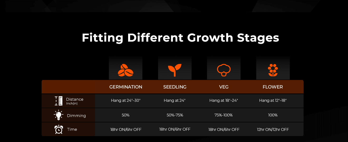 SF@euSF4000 fitting different growth stages