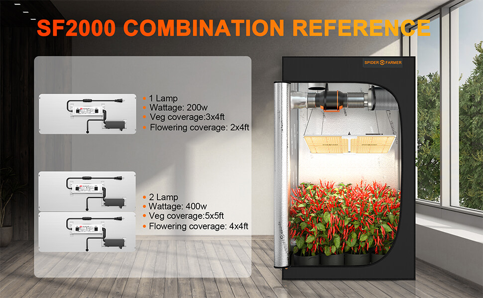 Specifications of SF2000 led grow light