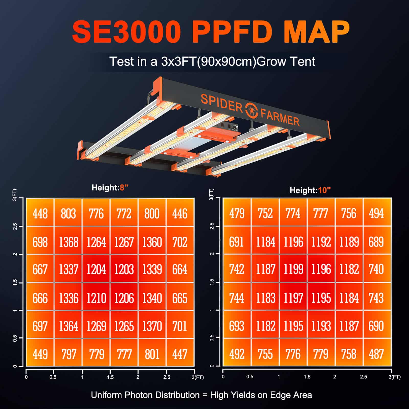 SE3000 PPFD MAP
