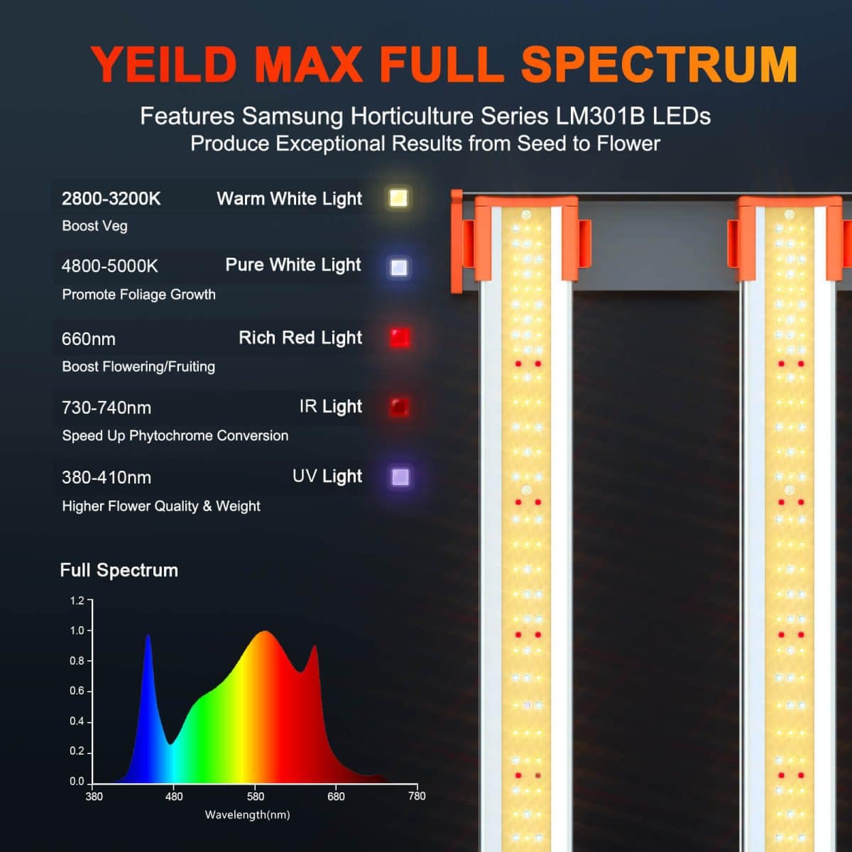 Yeild max full spectrum