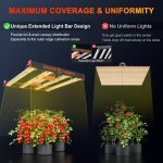 Maximum Coverage&Uniformity