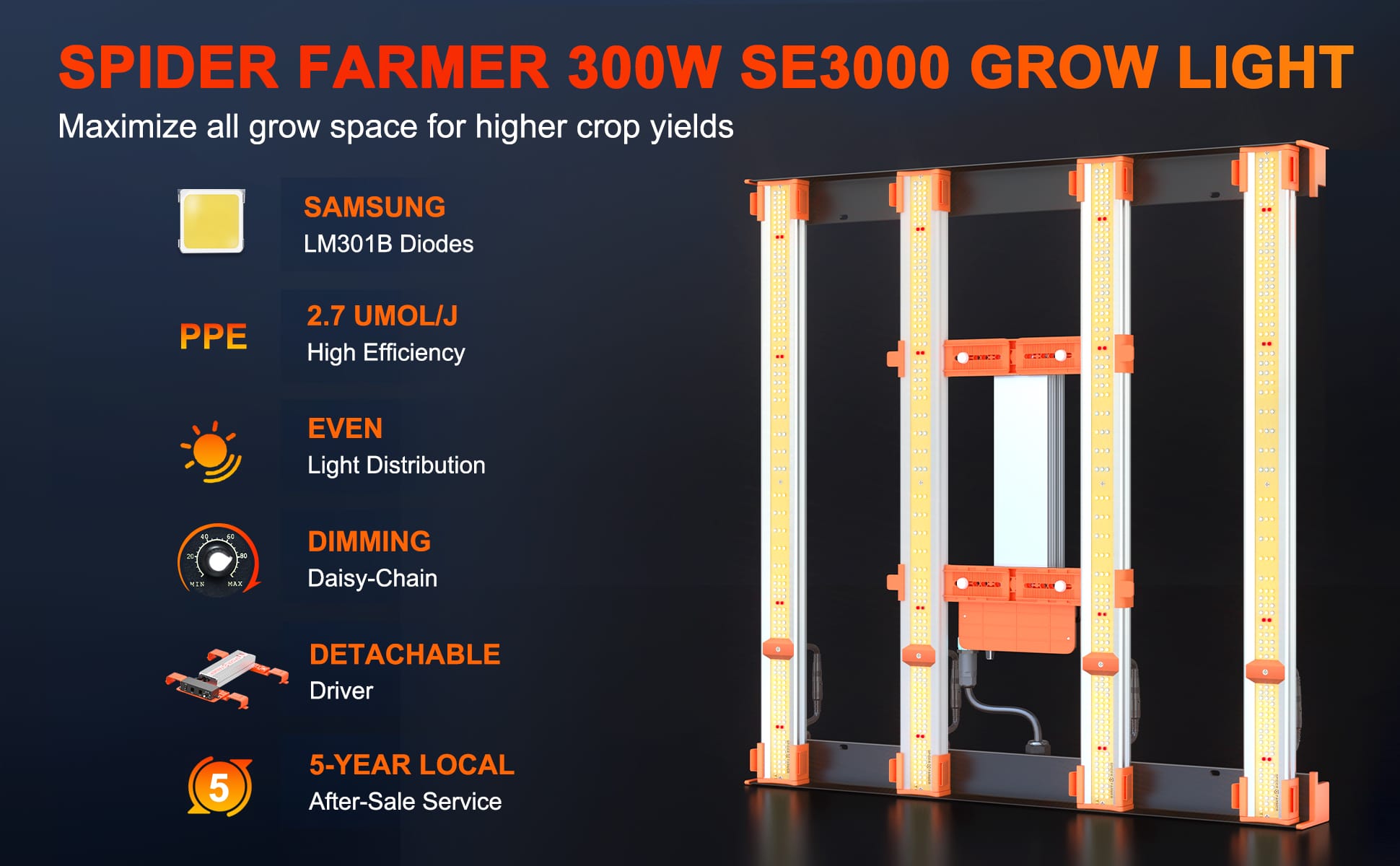 SE3000 LED Grow Light