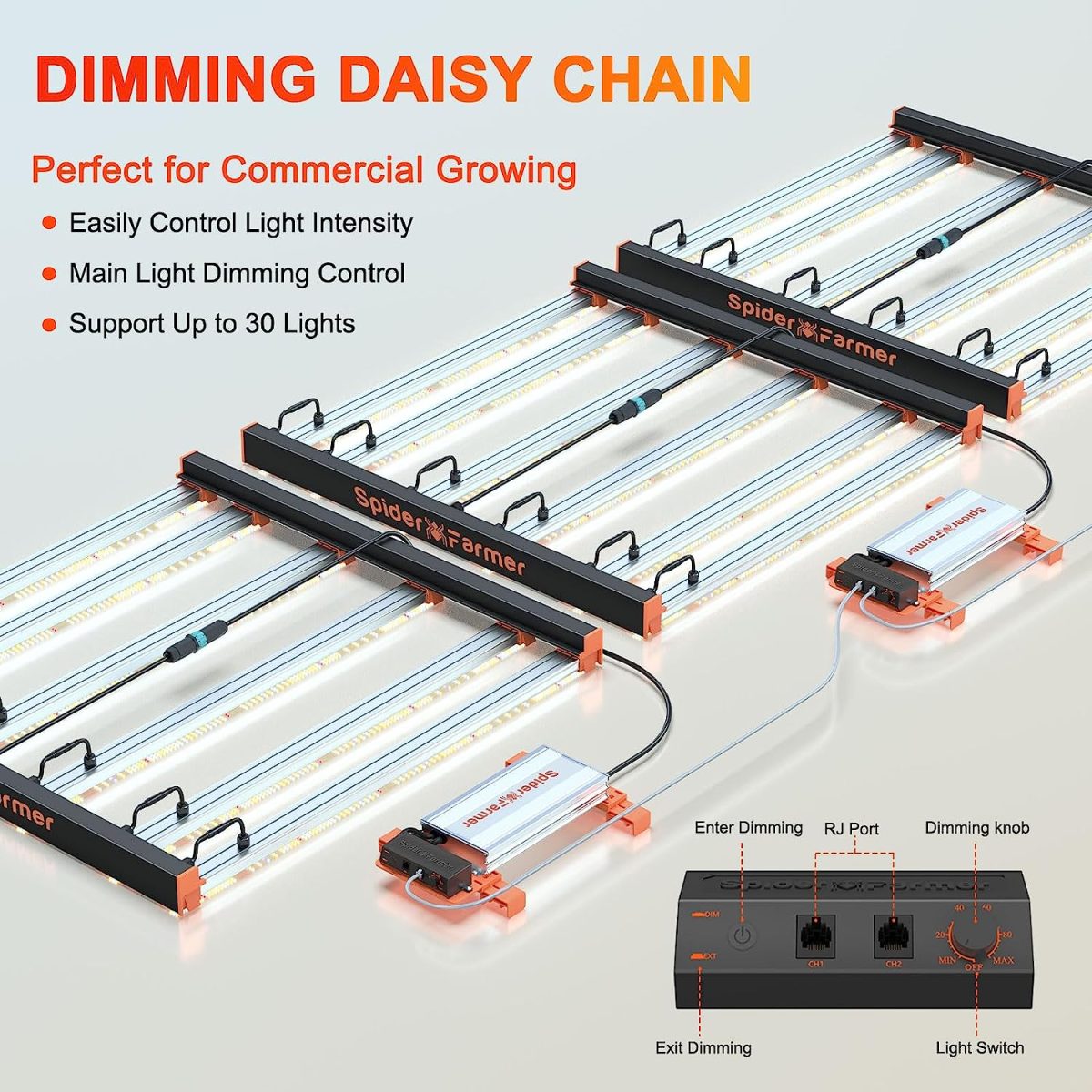 Dimming Daisy Chian function of SE-5000 LED