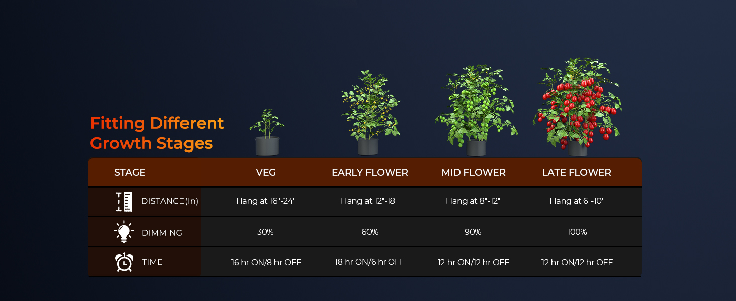 Grow Tips of SE5000 480W LED