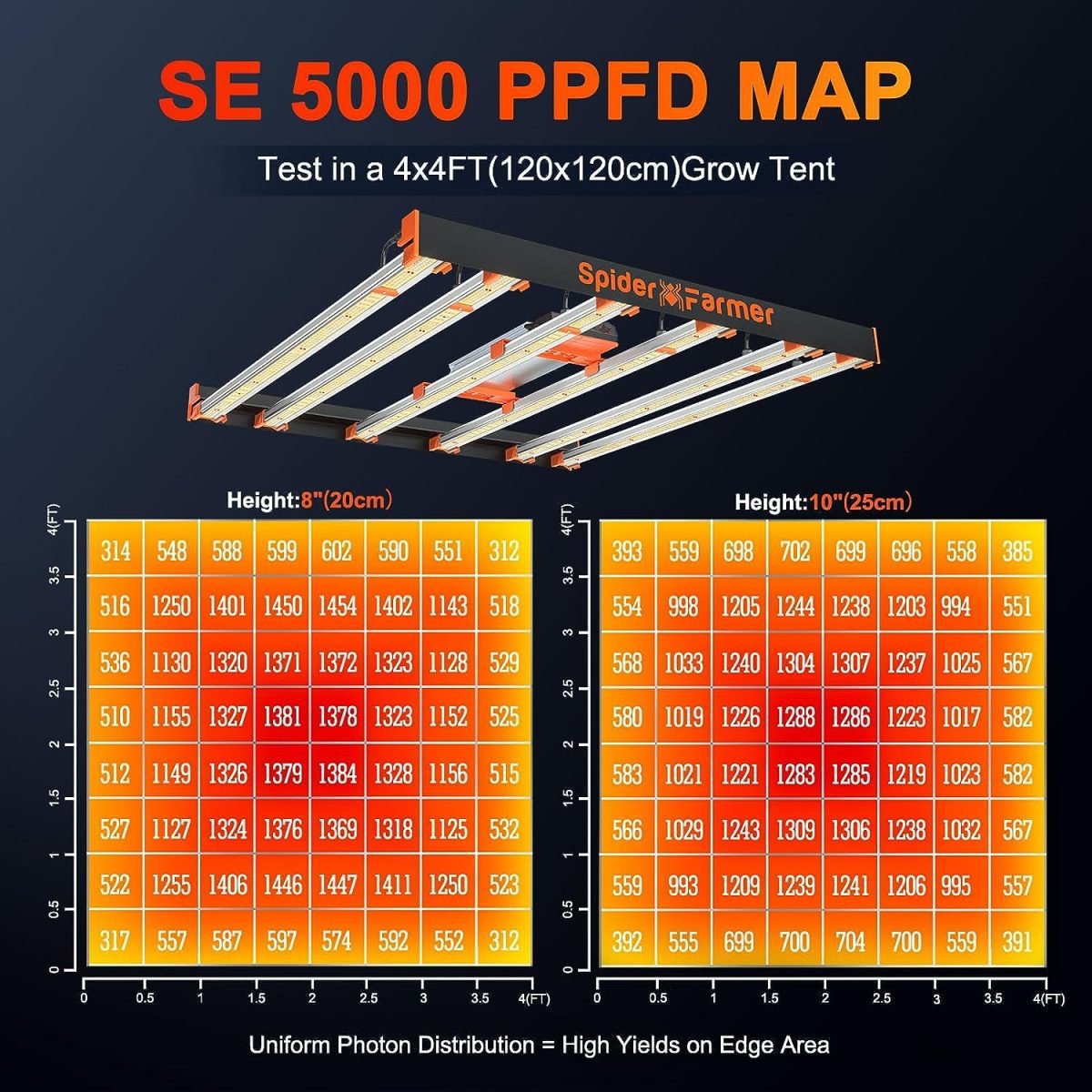 PPFD MAP-SE5000 LED
