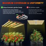 Maximum Coverage&Uniformity