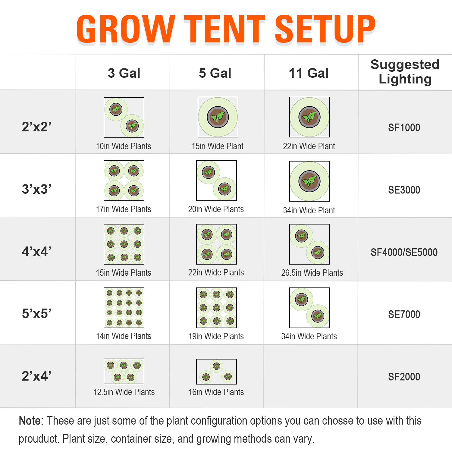 Ports with Grow tent