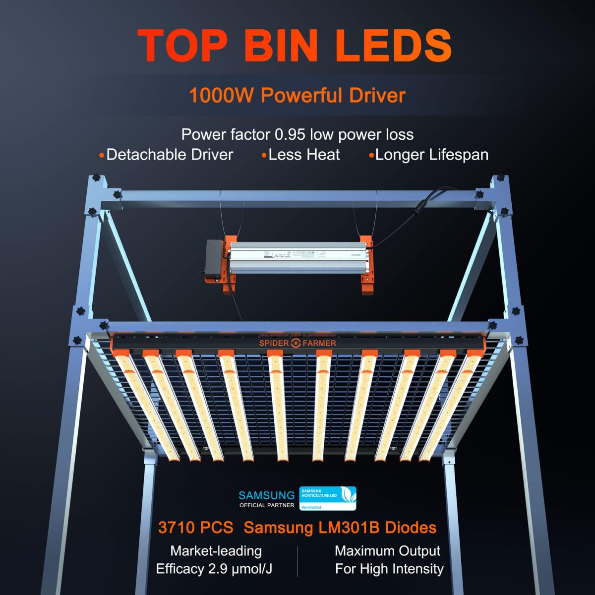 Features of SE1000W Led Grow Light