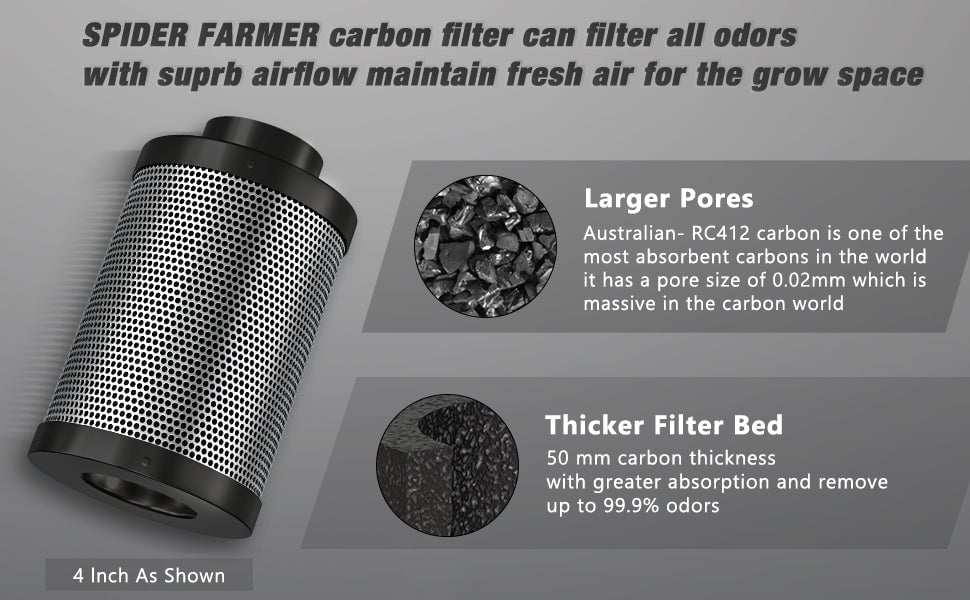 features of 4 inch carbon filter