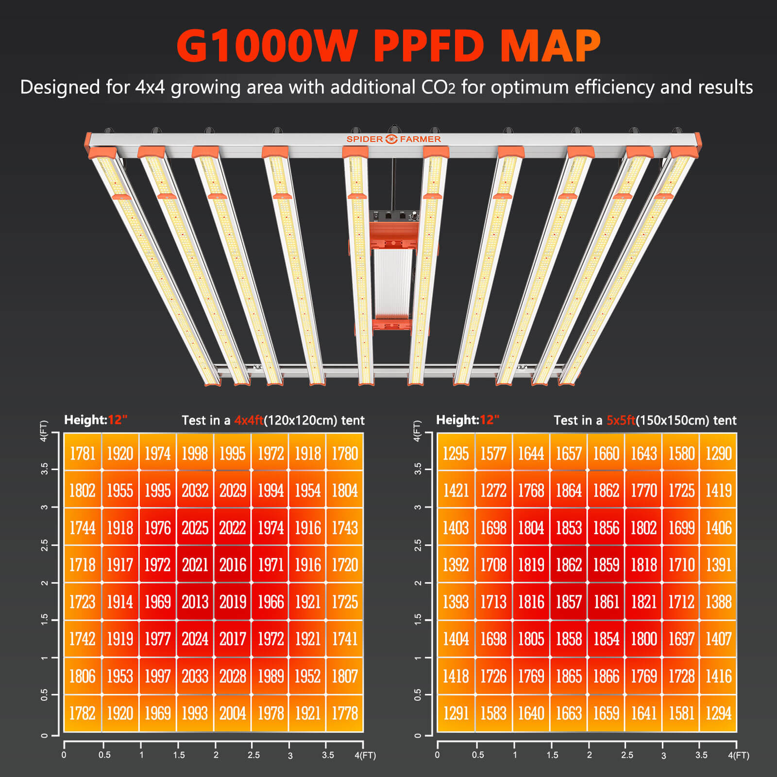 G1000W PPFD MAP