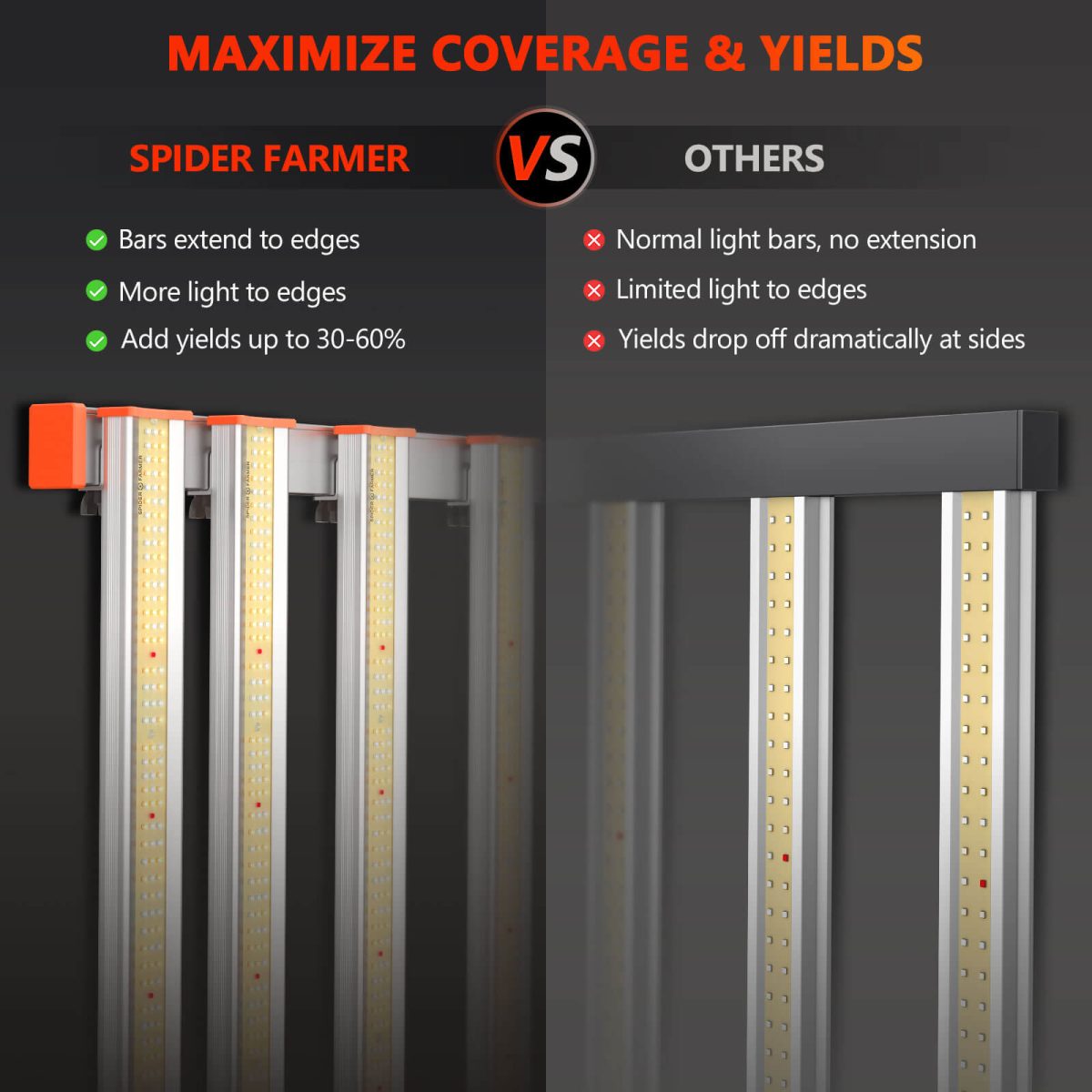 maximize coverage&yields