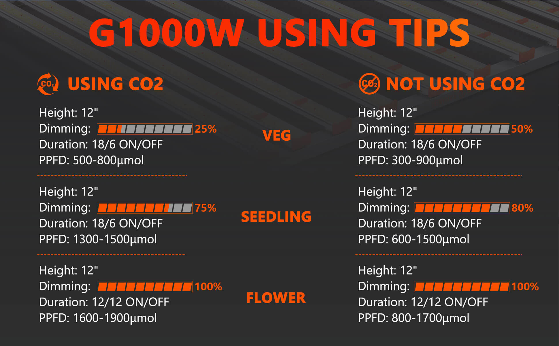 G1000W Using Tips