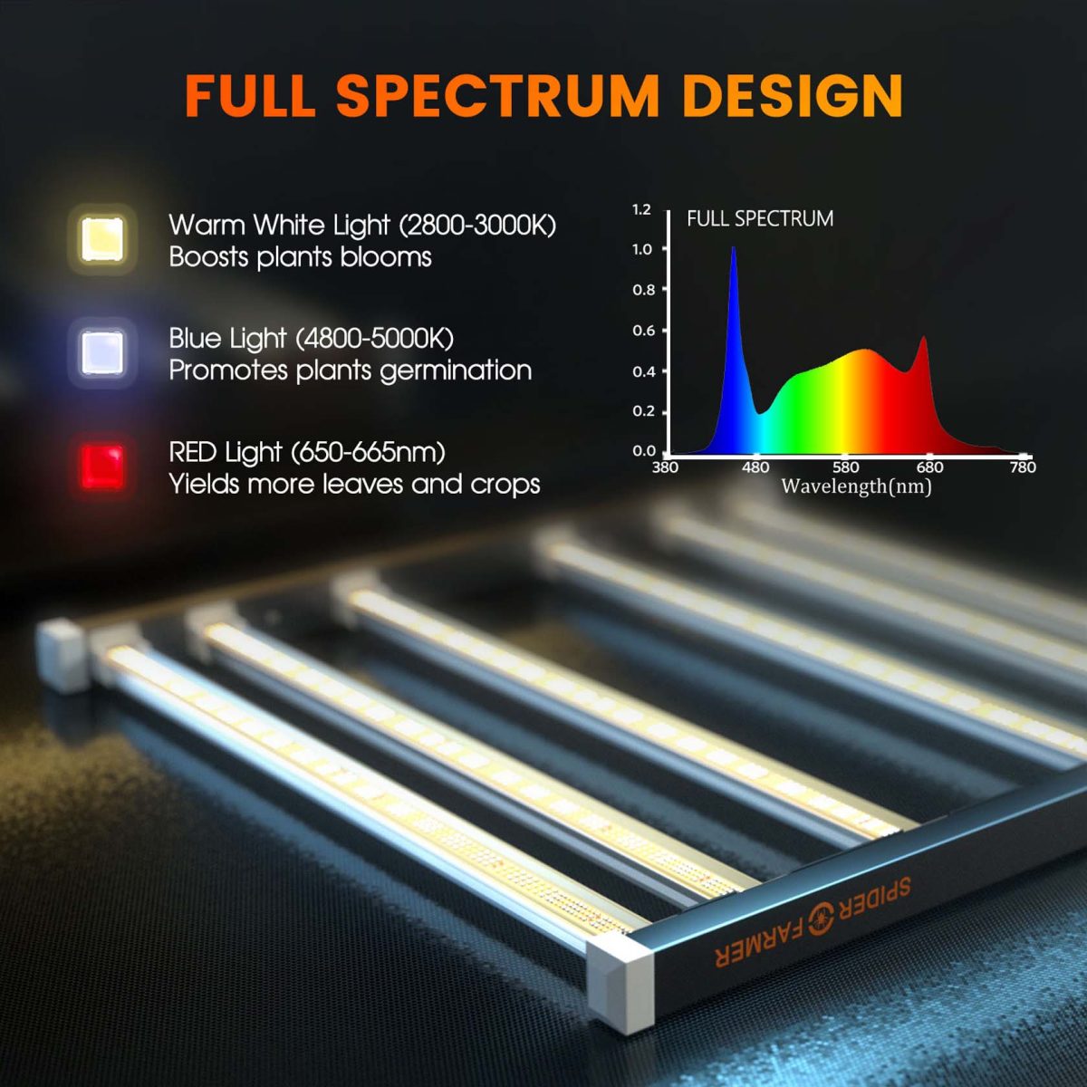 Spectrum ratio of se5000 led