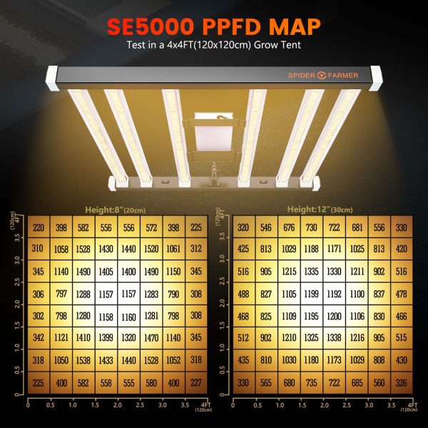 PPFD MAP of SE5000 led