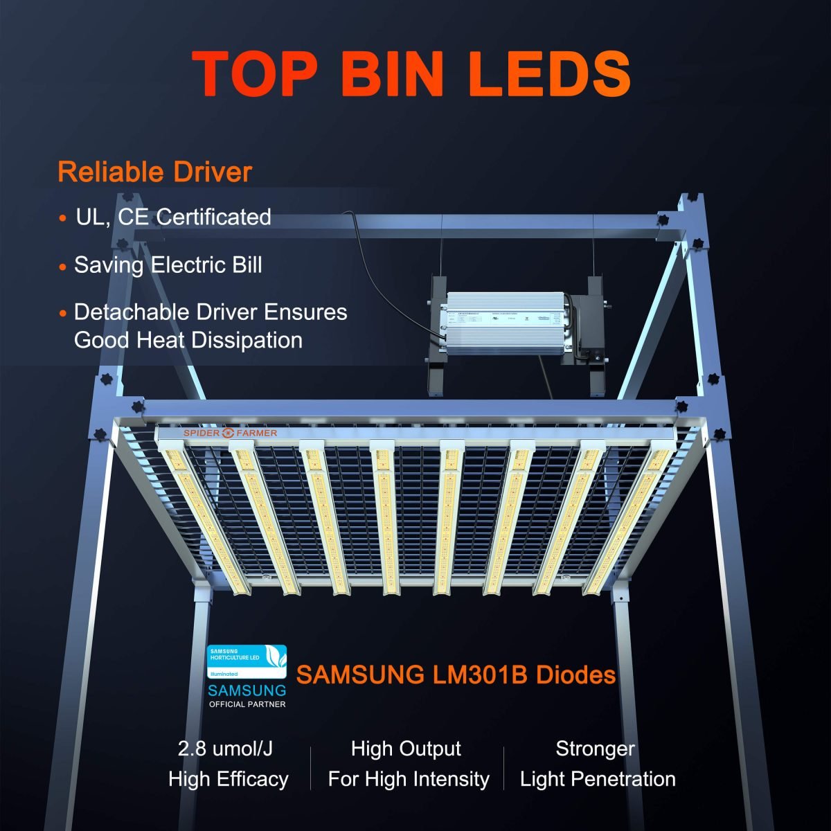 Features of SE7000 led grow light