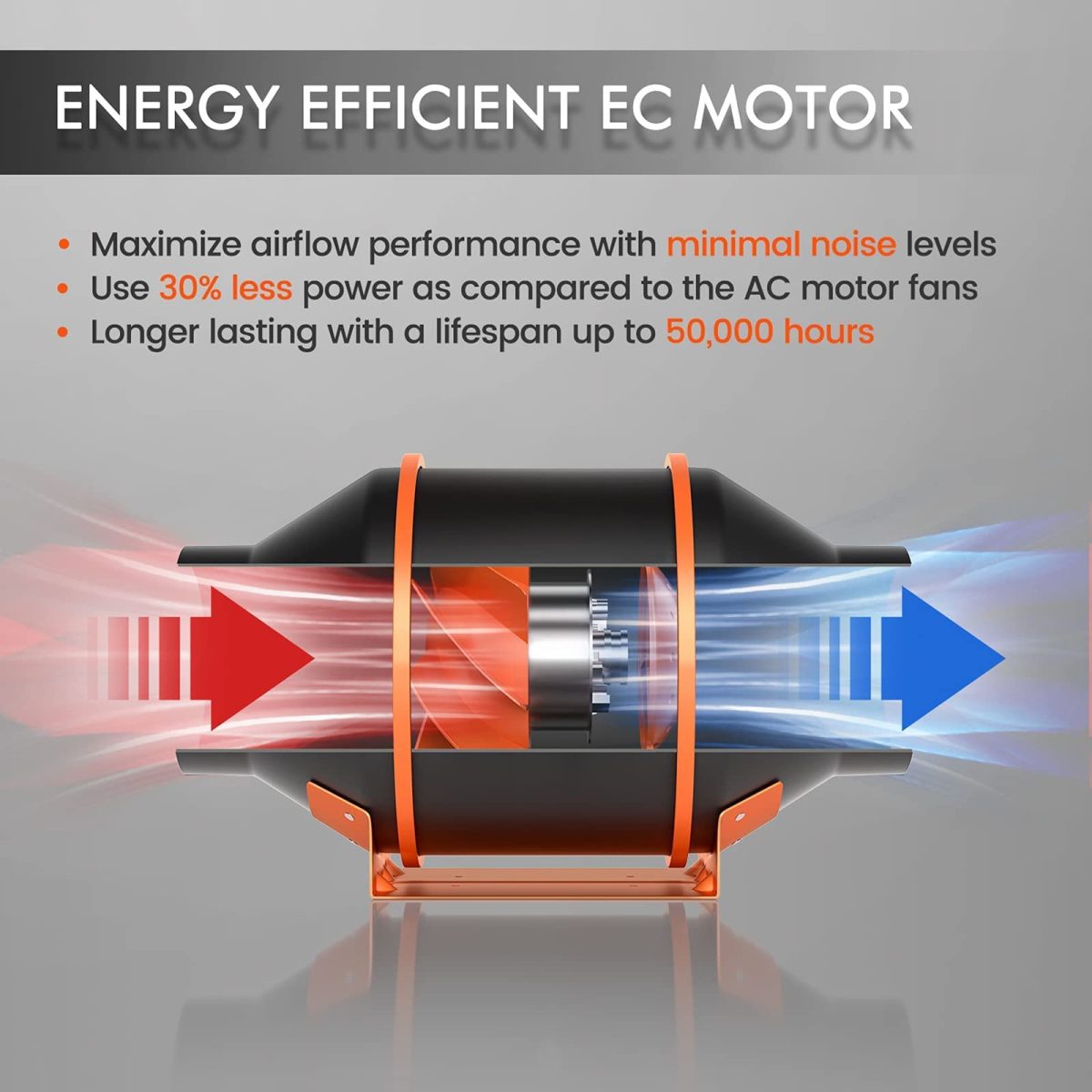 features of 4 inch inline fan