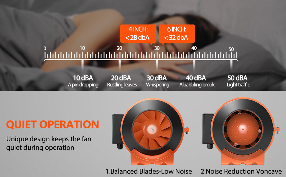 noise level of 6 inch inline fan