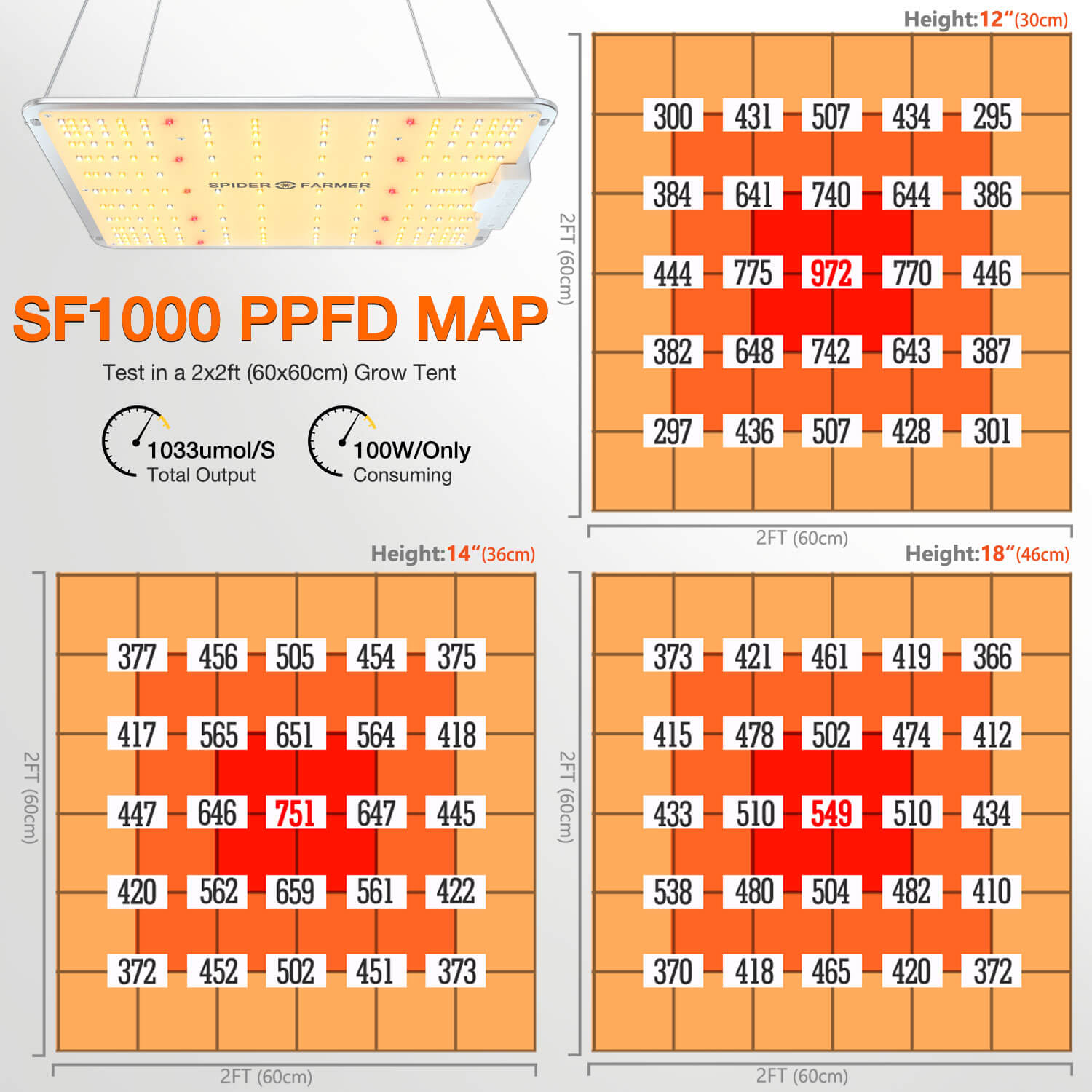 SF1000PPFD Map