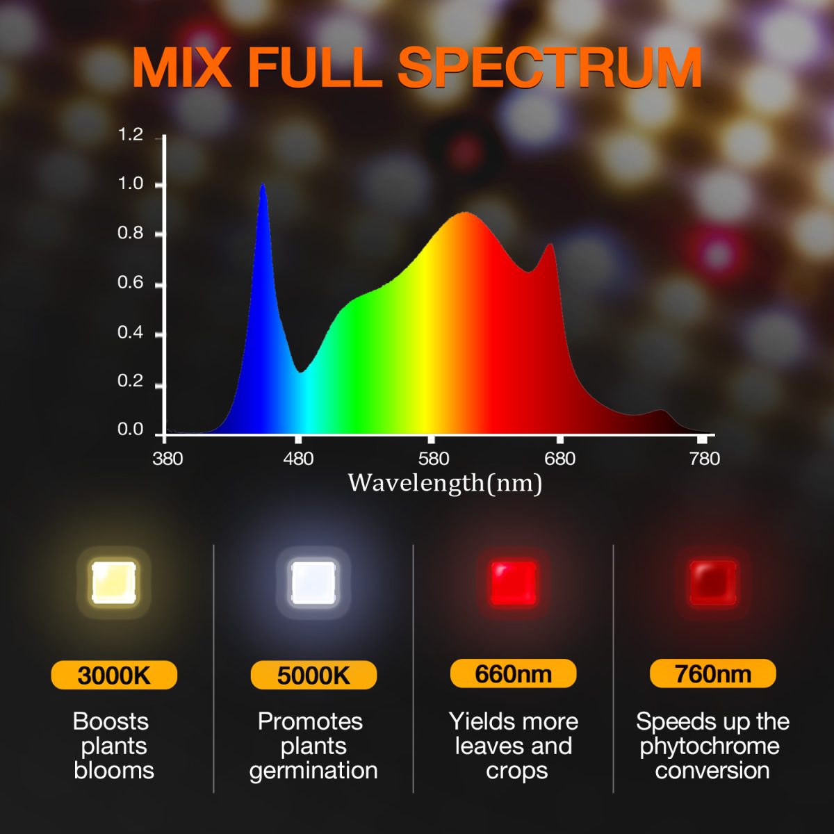 Full spectrum of SF1000 LED grow light