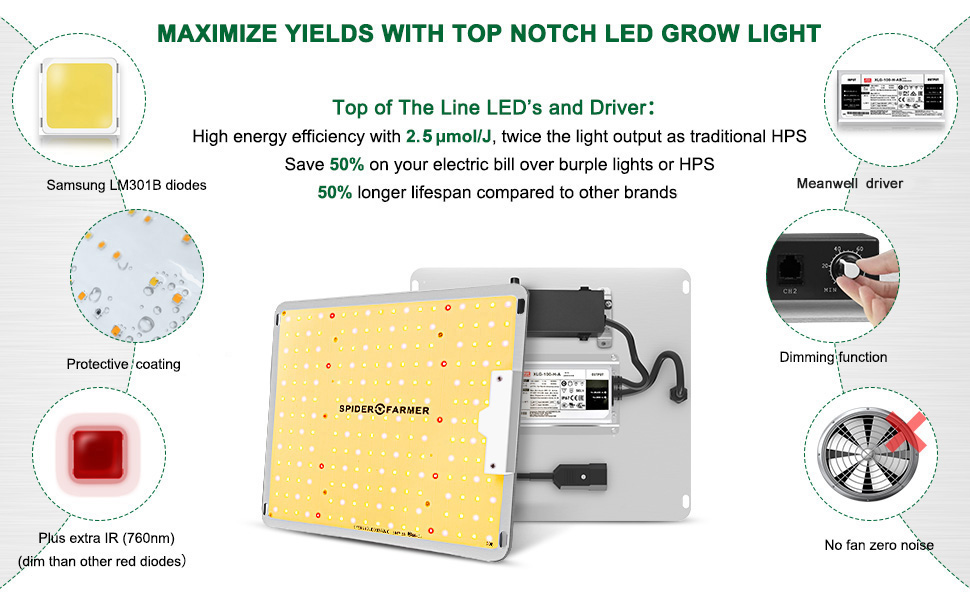 Features of SF1000 LED Grow Light