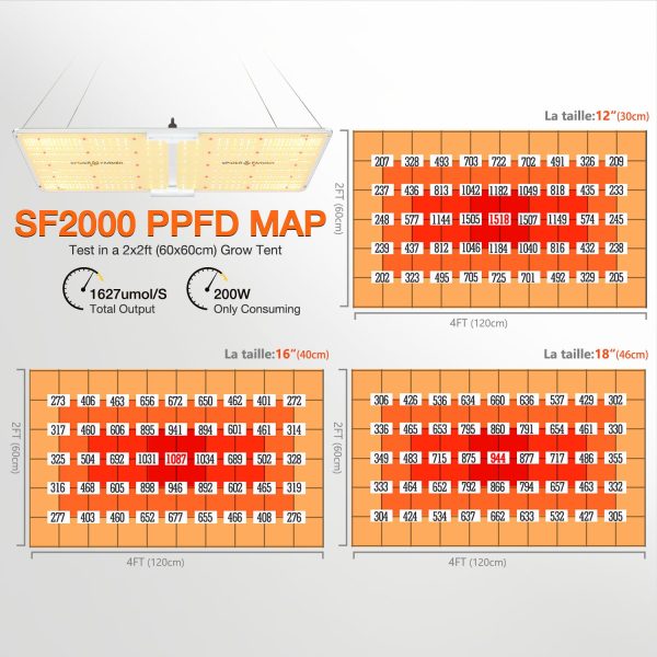 PPFD MAP of SF2000 LED