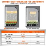 coverage of SF2000 led