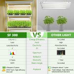 High performance of SF300 LED