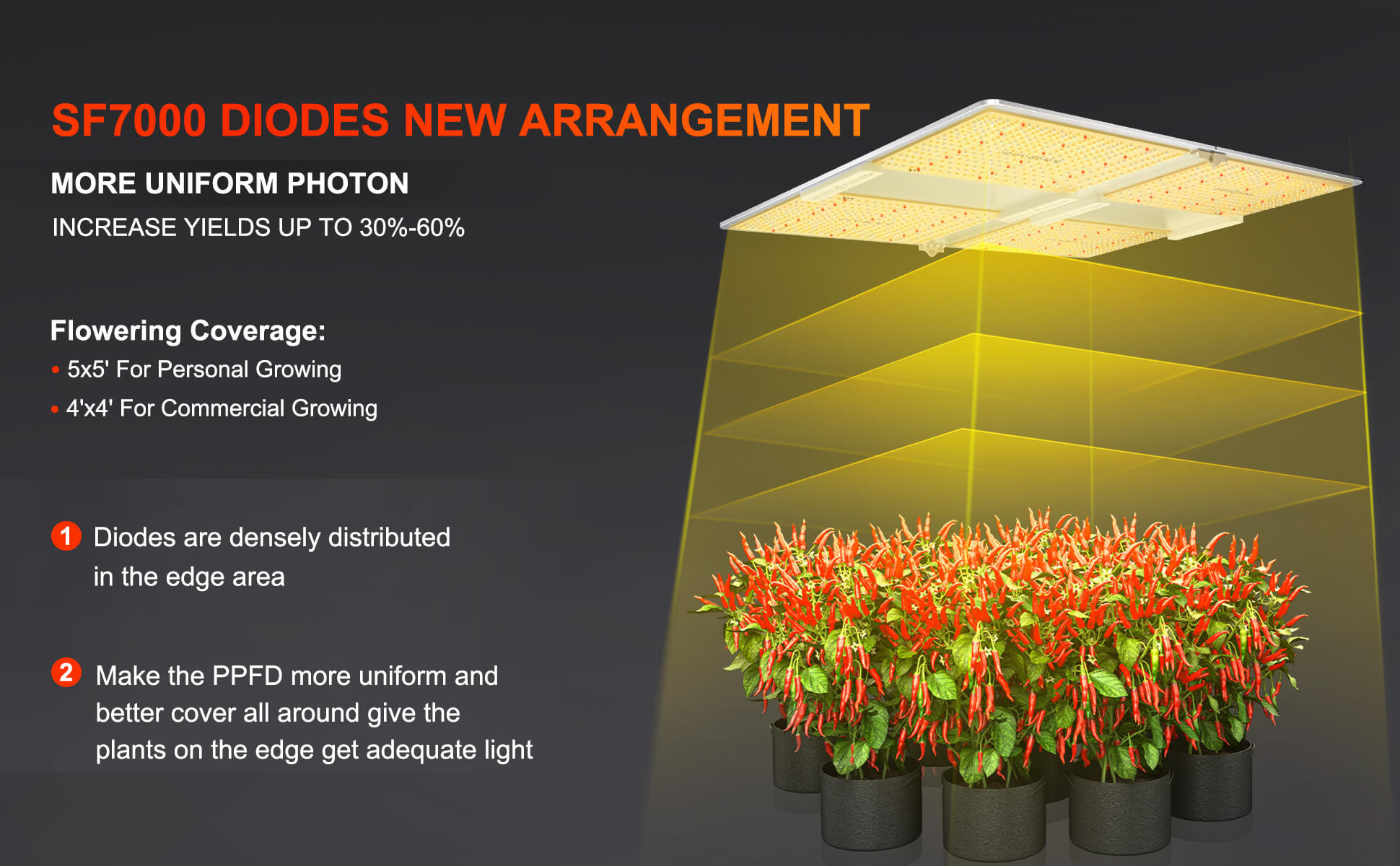 Feature of SF7000 LED