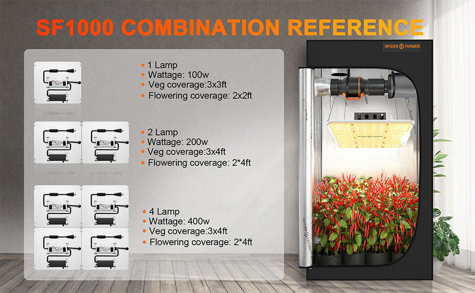 Specifications of SF1000 LED