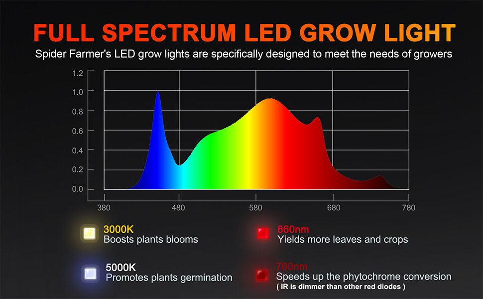 Full Spectrum SF1000 LED with IR