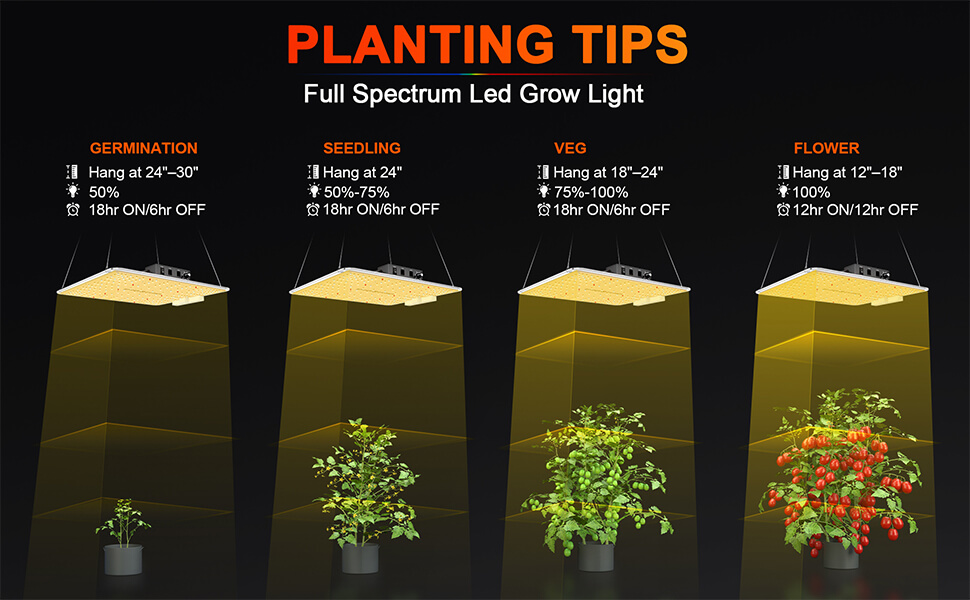 Hanging suggestion of SF1000 LED Grow Light