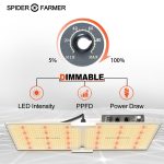 Features of SF2000 LED