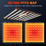 SE7000-PPFD