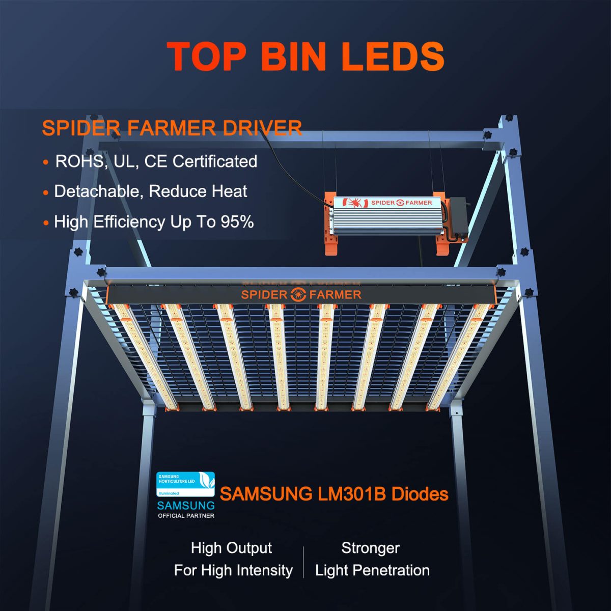 SE7000-Top-Bin-LEDS