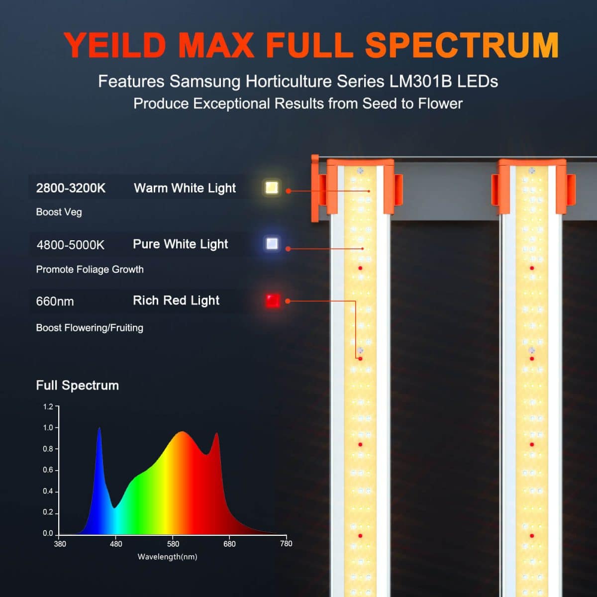SE7000-Yeild-Max-Full-Spectrum