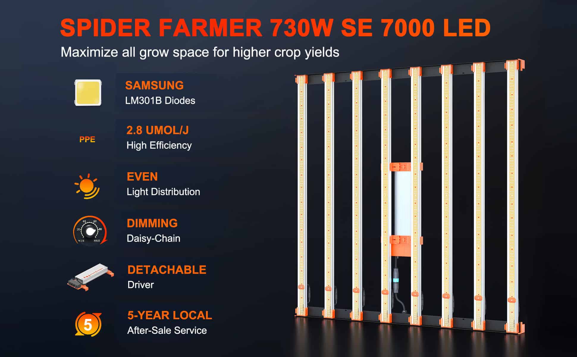 Spider-Farmer SE7000-730W-Led-Grow-Light