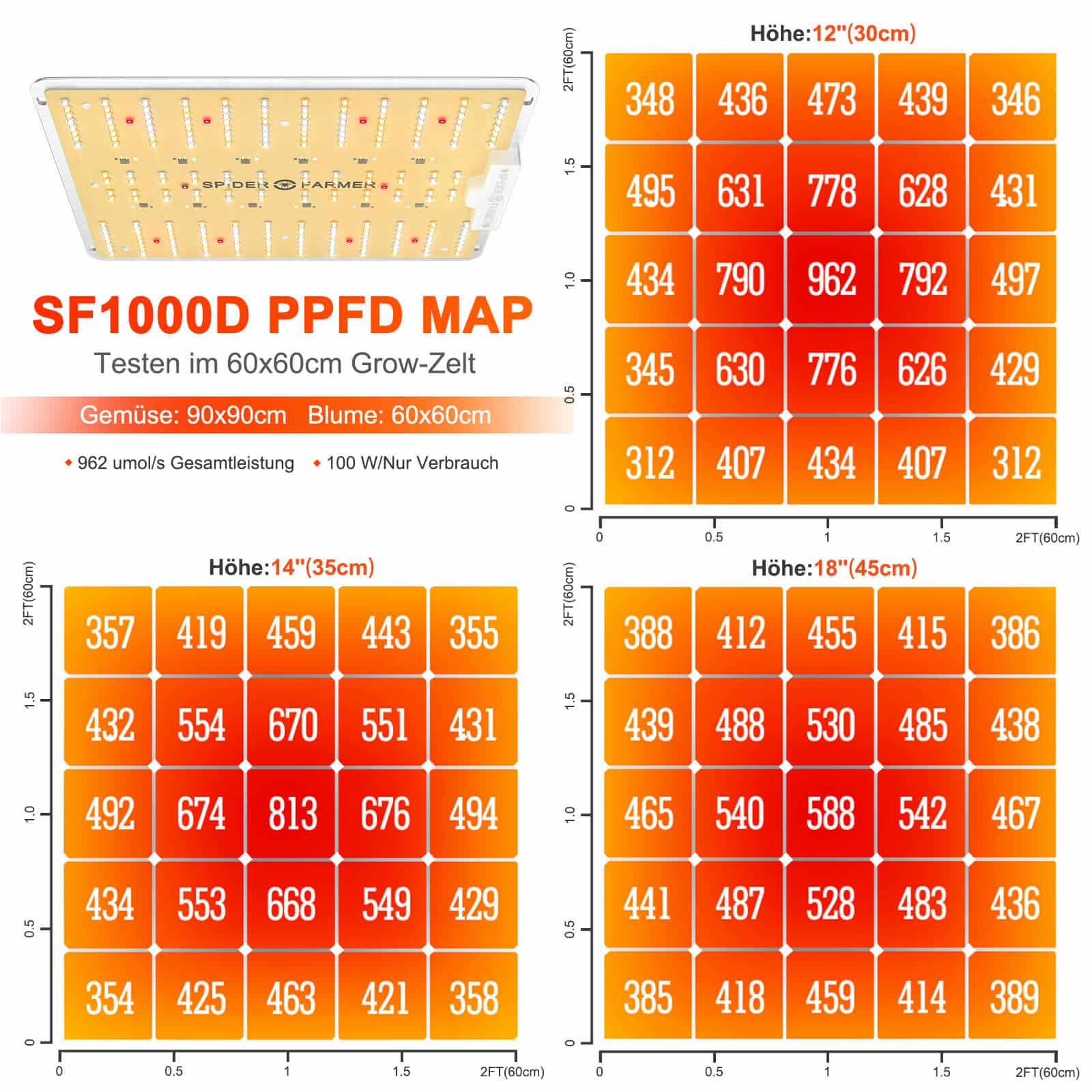 SF1000D PPFD MAP