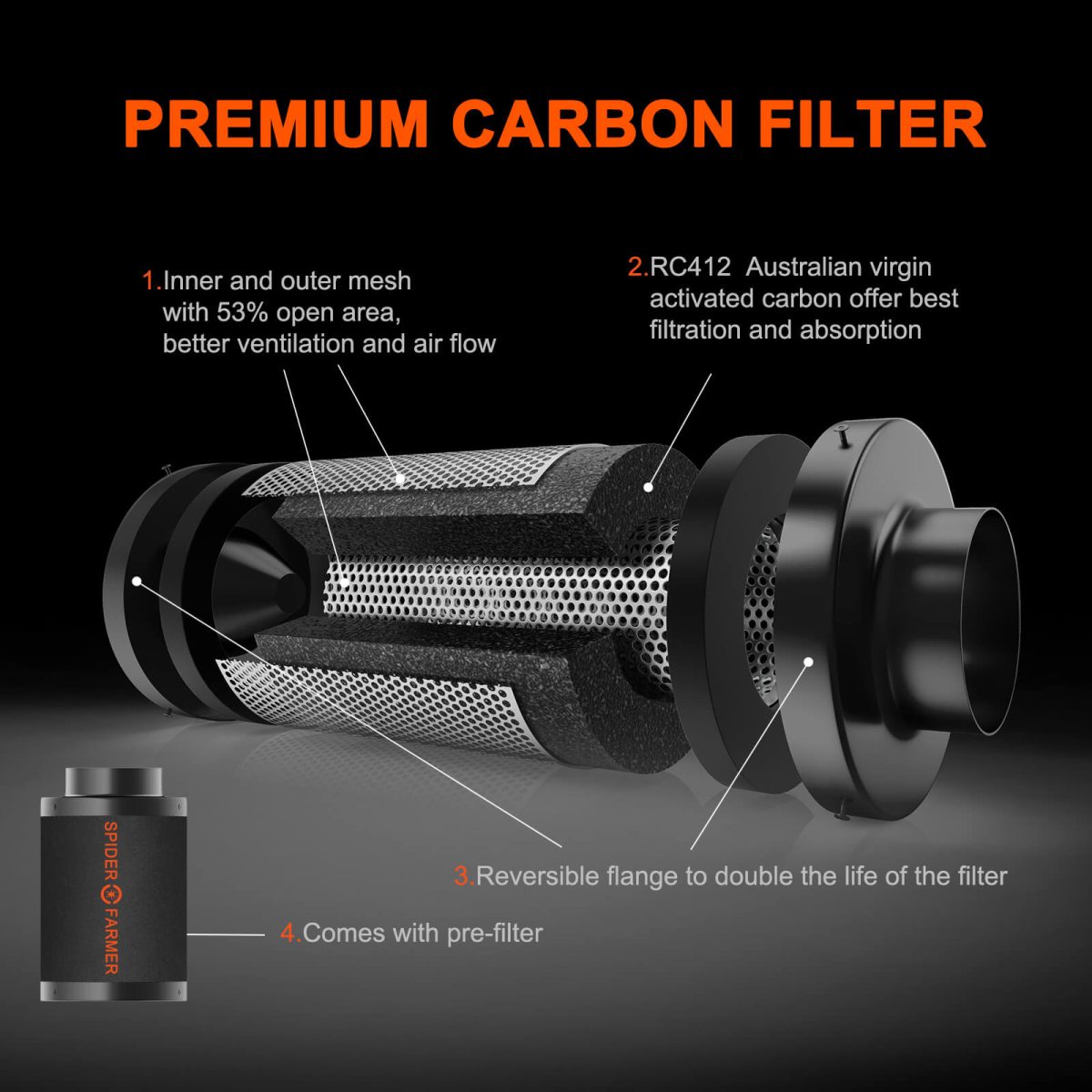 SF100D SET-Carbon Filter