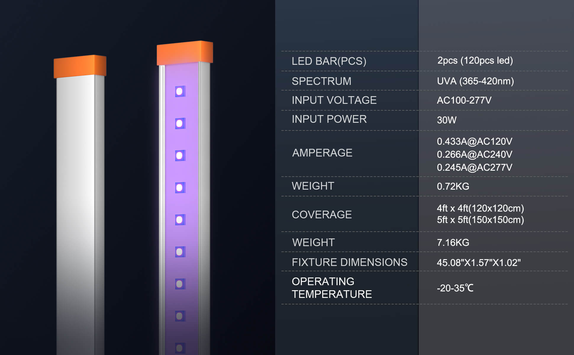 Specifications of UV30W