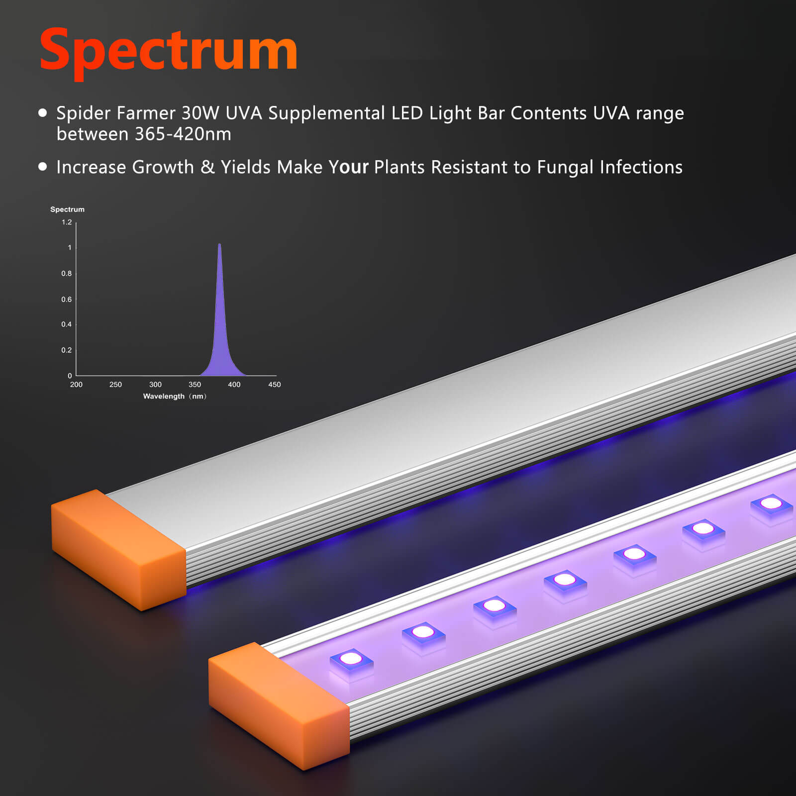 Spectrum of UV 30W LED