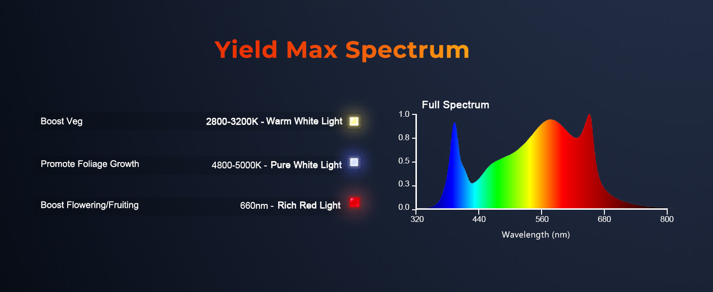 SE5000-Spectrum ration