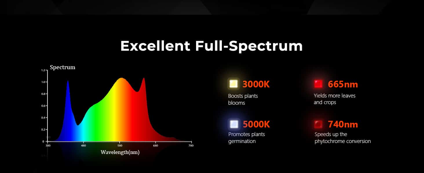 SF2000pro 200W Led grow light-spectrum