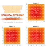 SF2000pro Led grow light-PPFD Map