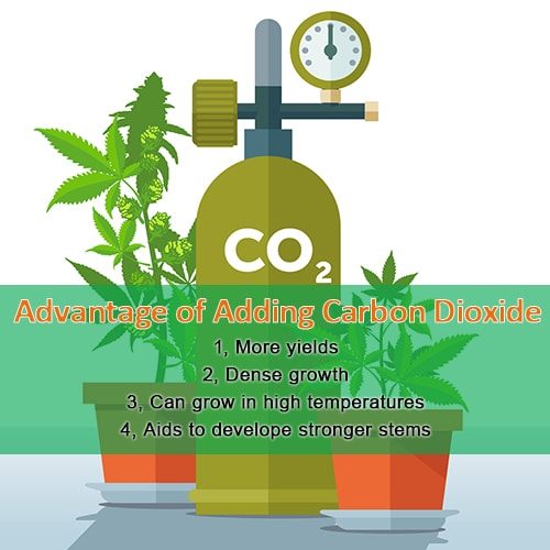 Advantages-of-adding-CO2