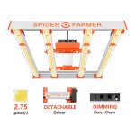 Spider Farmer G3000 300W LED Grow Light