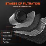 carbon filter-Features-1