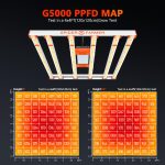 G5000 480W-PPFD MAP