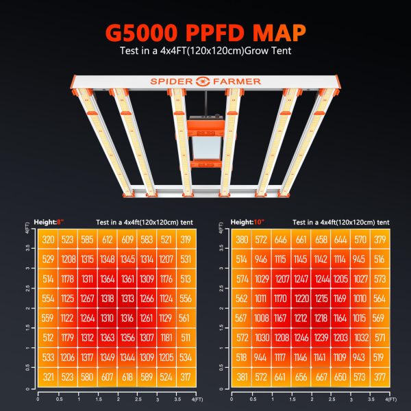 G5000 480W-PPFD MAP