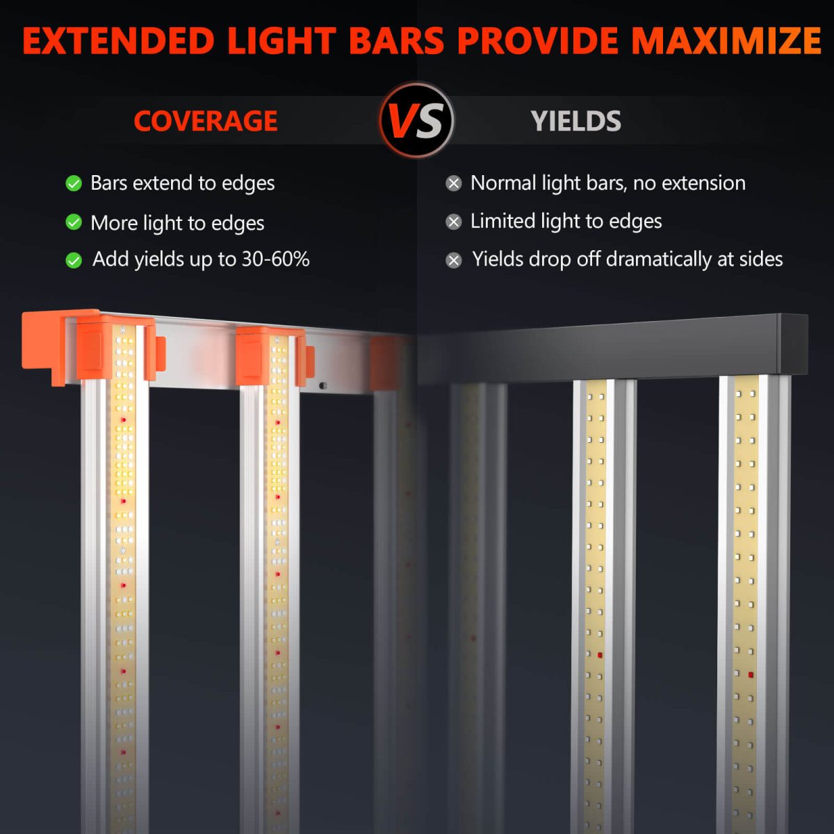 G5000 LED-Advantages